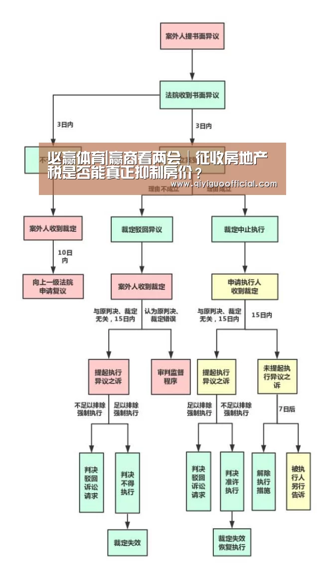 必赢体育|赢商看两会│征收房地产税是否能真正抑制房价?(图3) 必赢直播