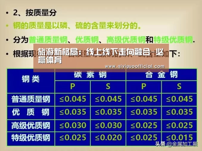 旅游新格局:线上线下走向融合-必赢体育(图3) 必赢体育